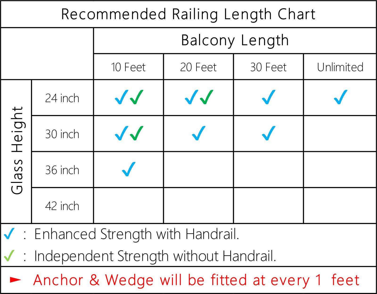 Specification chart